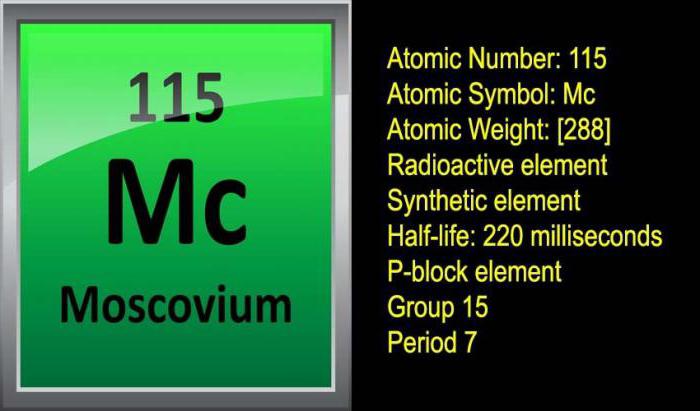 115 elemento de la tabla periódica, la característica de la