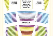 Opera, Dnepropetrovsk: description, history, repertoire and reviews