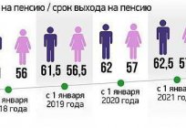 La edad de jubilación para los funcionarios públicos en rusia