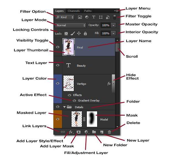 如何创建一个新的层在photoshop