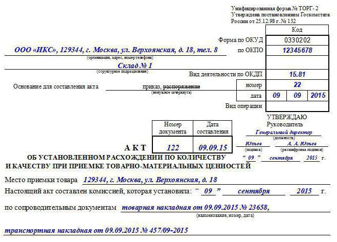 Составление акта приемки товара. Акт разногласий при приемке товара по количеству и качеству. Форма акта торг-2 образец заполнения. Акт несоответствия при приемке товара. Акт на возврат товара поставщику бланк торг 2.