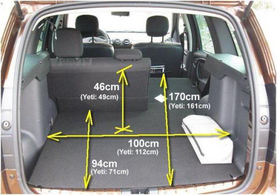 trunk dimensions of Renault duster