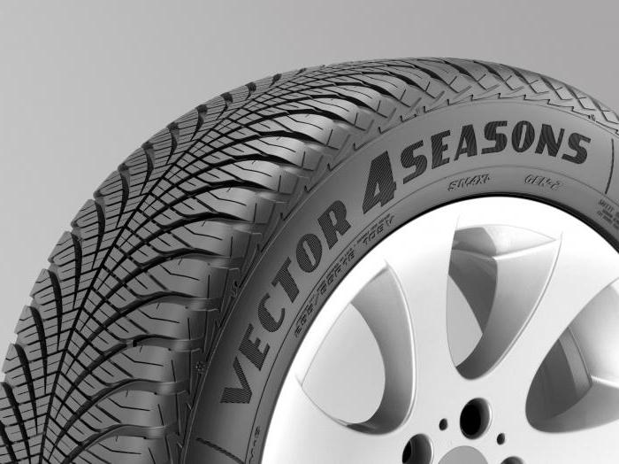 tyres on the Gazelle all-season