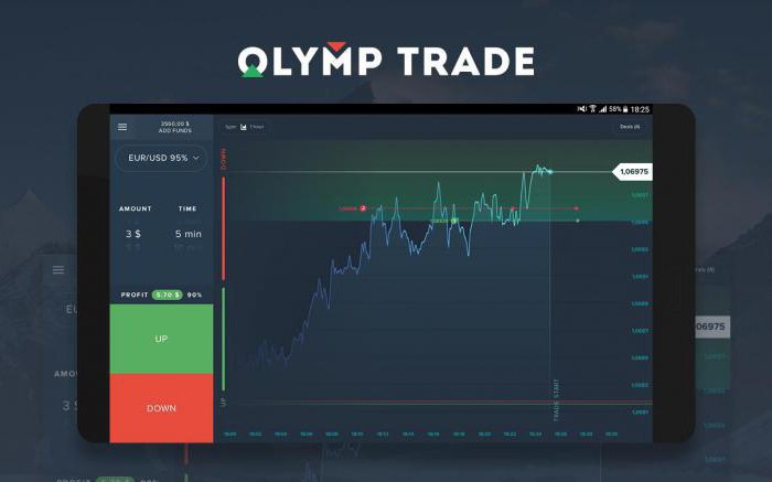 Olymp Trade водгукі
