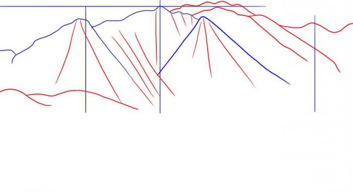 Como desenhar uma montanha de fases