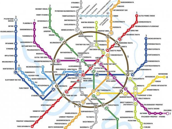 Филевский parque: esquema de metro