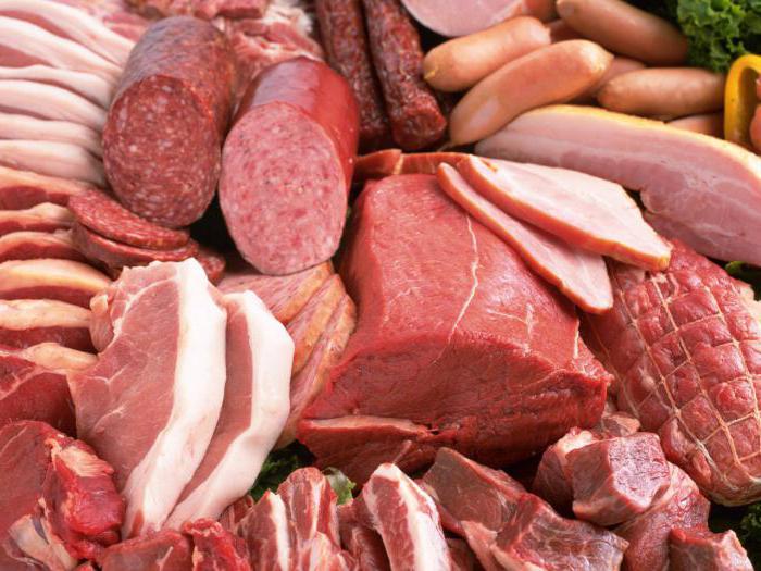 Liste der fleischverarbeitenden Industrie