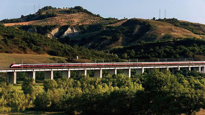 Trem de milão roma