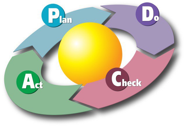 PDCA-دورة