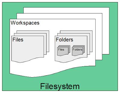 restaurar arquivos apagados do computador