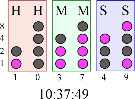 how to set binary clock