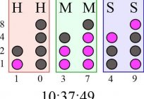 Relógio binário: como configurar e como usar