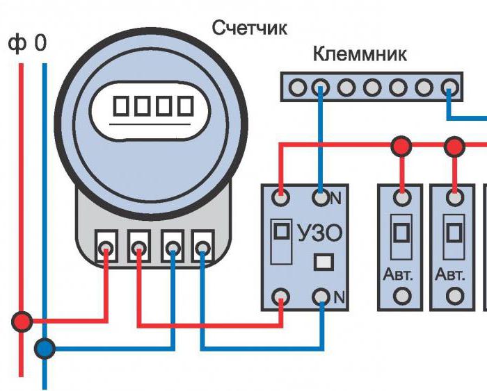 схеми підключення електролічильників
