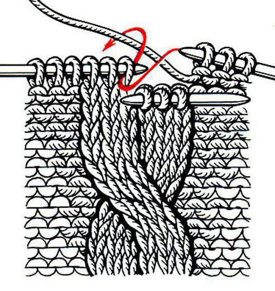 wiring pattern knitting diagram