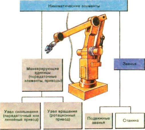 industrielle Roboter-Manipulatoren