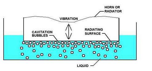 ultrasonic washing diagram