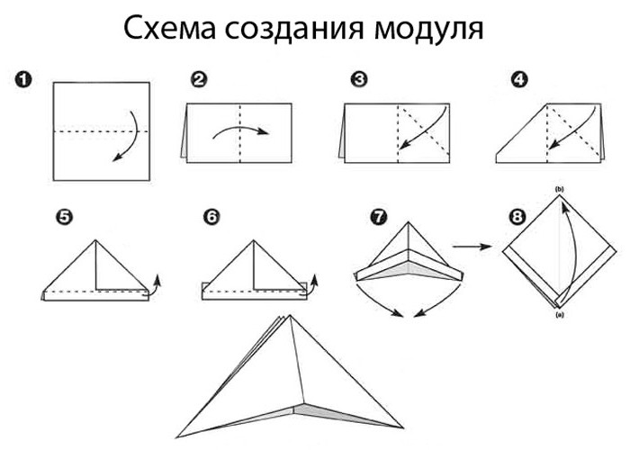 бастаушыларға арналған модульдік оригами