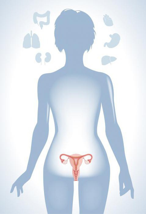 萎缩性阴道炎，症状和治疗中的妇女