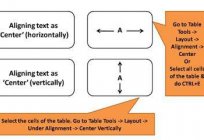 Zastosowanie CSS do środka: tekst i tabela