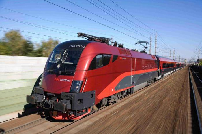 النمساوية السكك الحديدية
