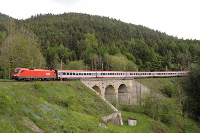 австрійська залізниця тарифи