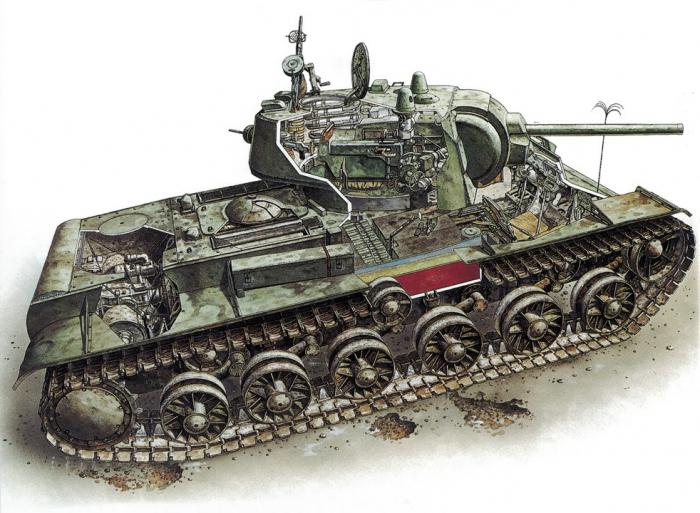 重型坦克的苏联