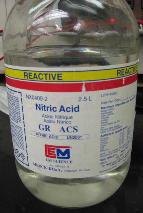 a Produção diluída de ácido nítrico
