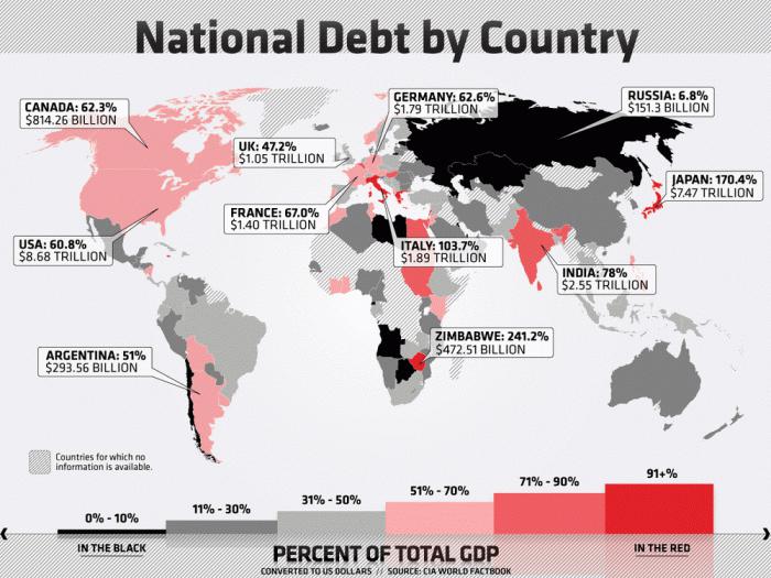 Staatsschulden die Länder der Welt