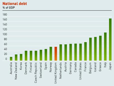 externo da dívida soberana de países do mundo