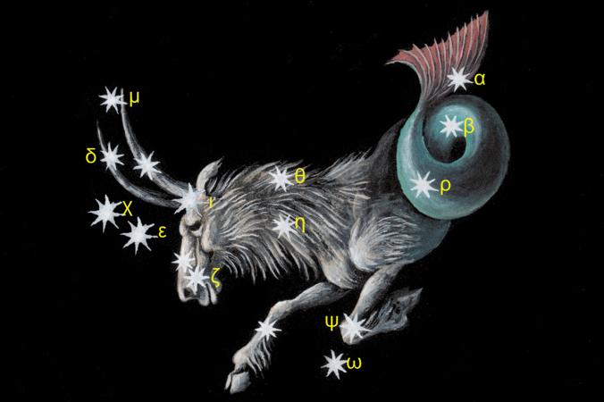 Capricorn characteristic sign