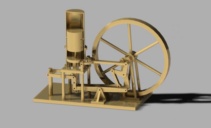 Stirling engine working principle