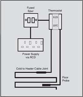 diagrama de calefacción