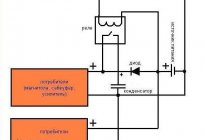 El condensador variable de la capacidad: la descripción, la unidad y el esquema de
