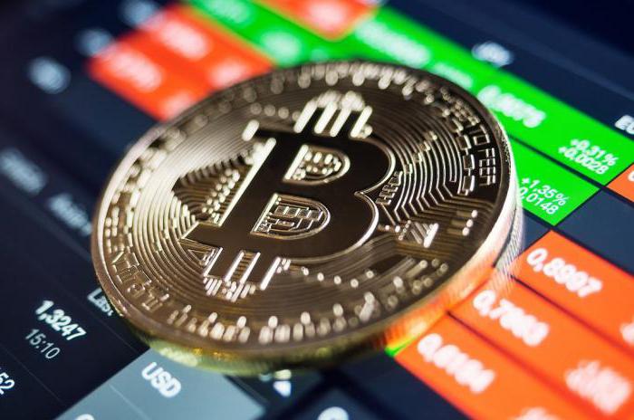 der Handel auf steigende und fallende Bitcoin Kurs