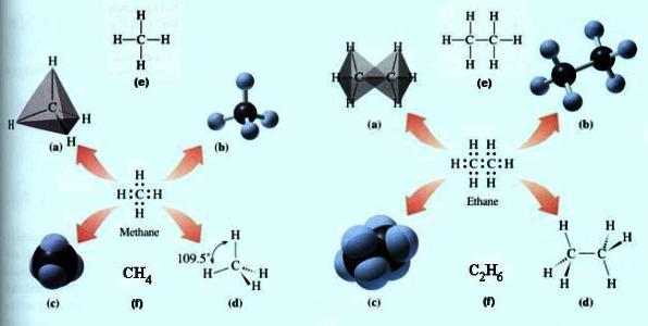 如何获得烷烃从烷烃