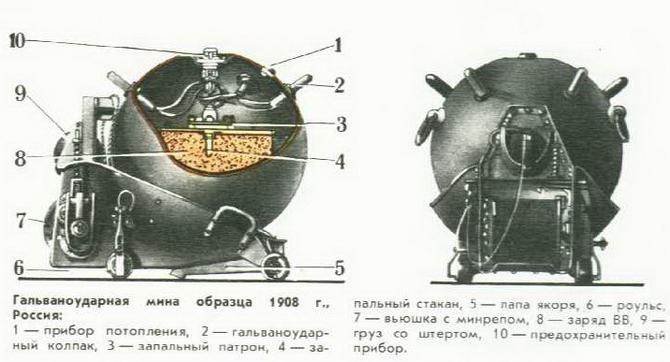 naval mines device