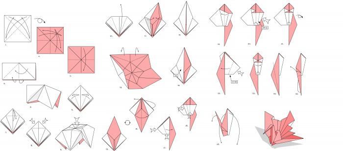 la grulla de origami esquema de