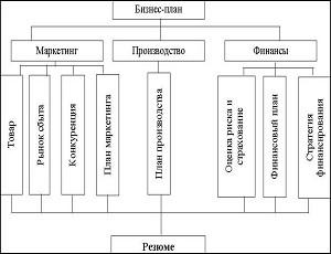 a detailed business plan flower shop