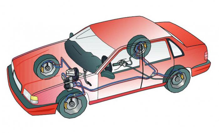 brake system of the car VAZ 2107