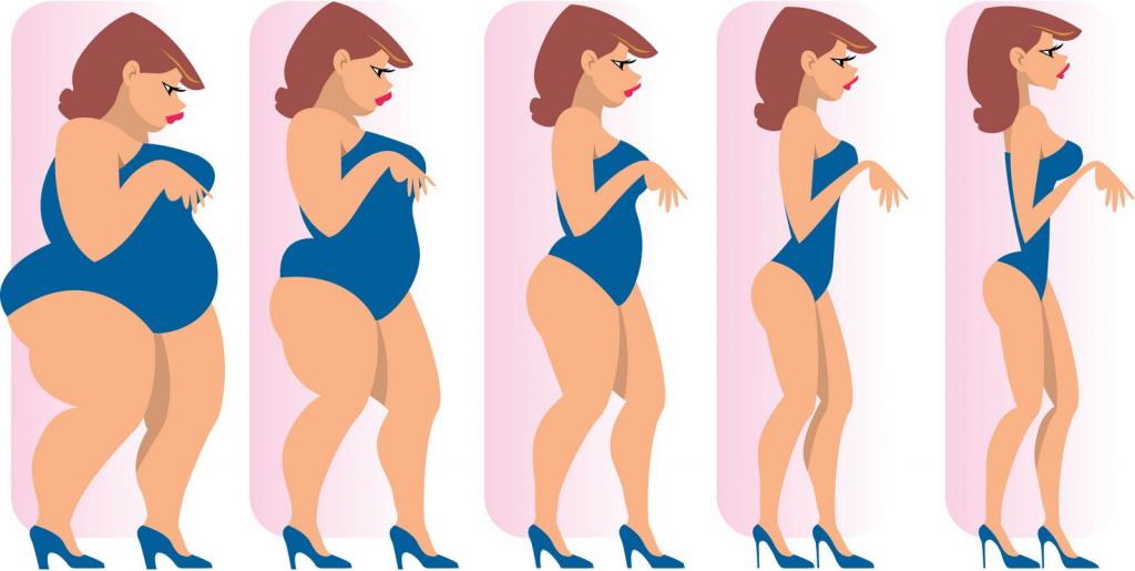 Опис процесу схуднення
