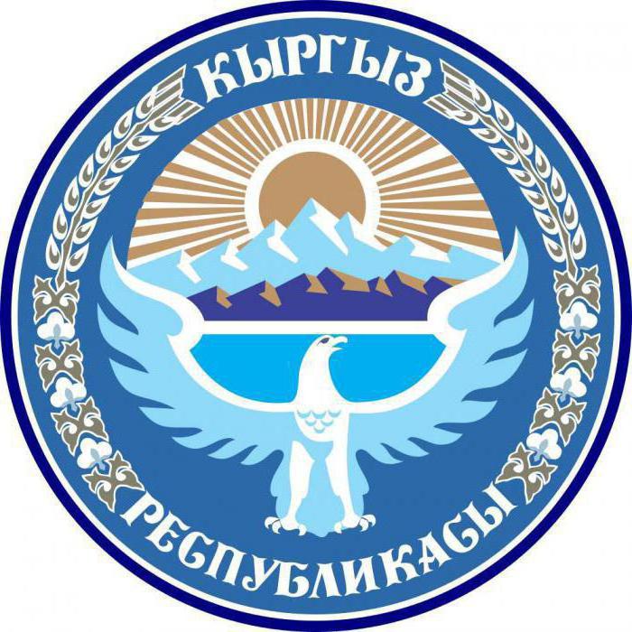 kirgistan waluta