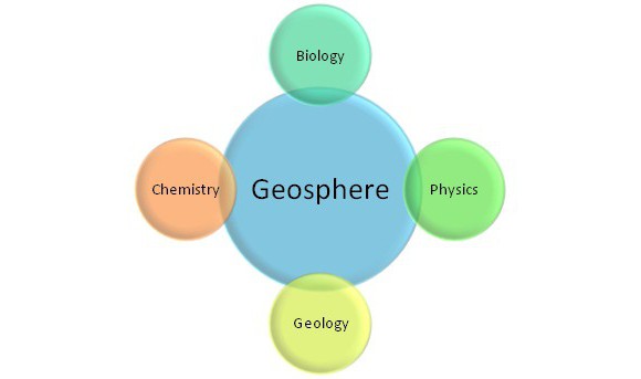 the shell of the Geosphere of the earth