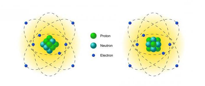 partícula elementar tem carga positiva