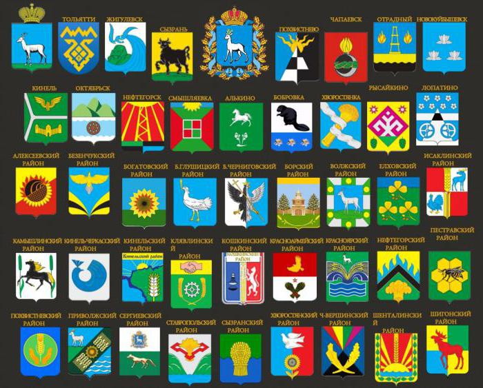 escudos de armas de las zonas de la región de samara