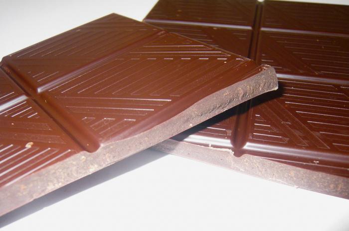 szwajcarska czekolada w moskwie