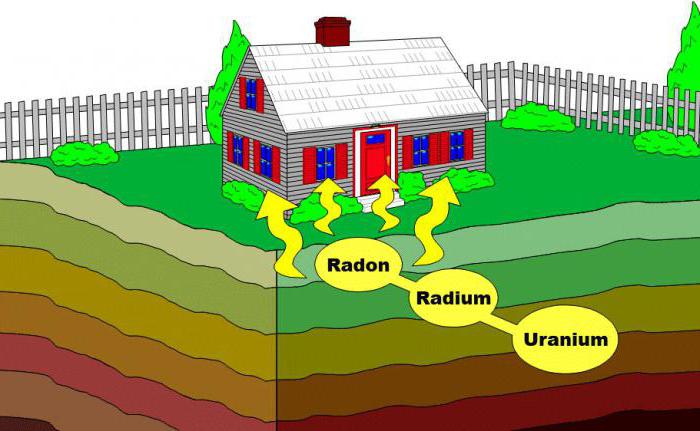 Semidesintegración de radón