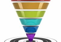 Sales funnel: the essence, significance and a simple example of constructing