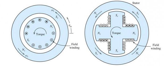 synchronous and asynchronous motor differences