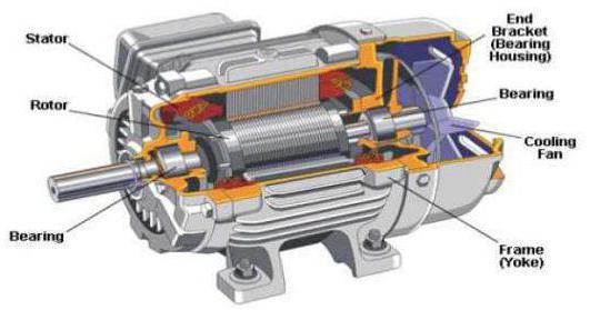 principio de funcionamiento de un motor síncrono