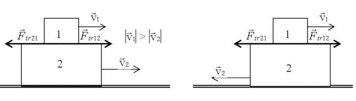 vector de magnitud de un curso de física
